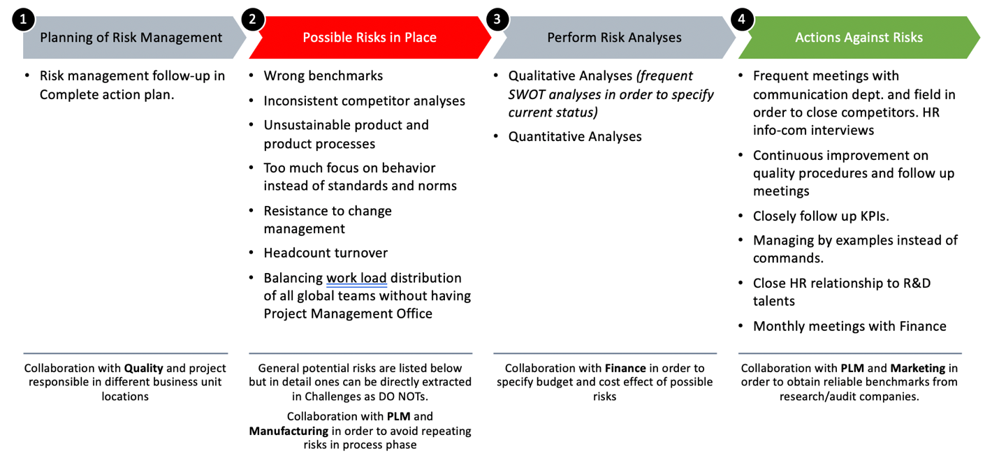 Develop Risk Implementation For R A Leader Risk Management in the R&D Center Installation Process - Avarisli ...